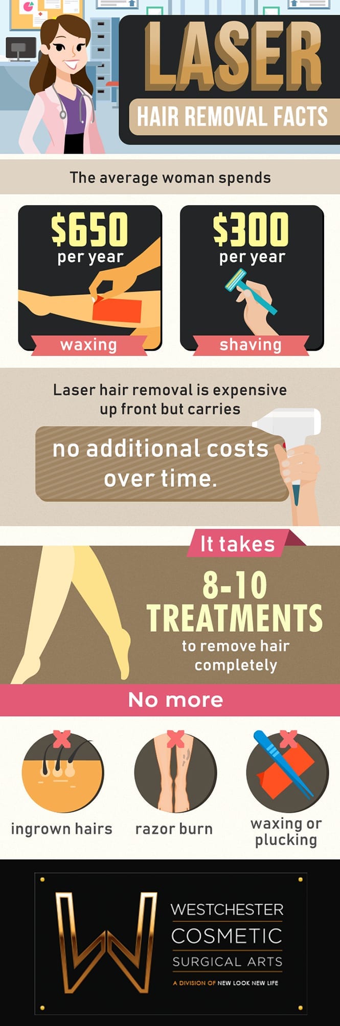 Laser hair removal graphic shows benefits over shaving 