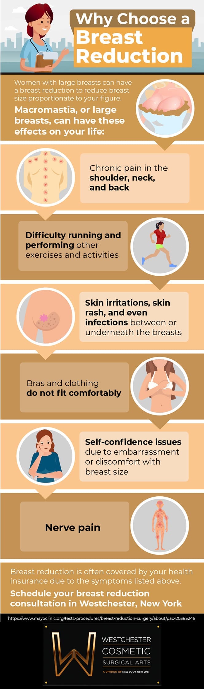 Breast reduction graphic goes over reasons why